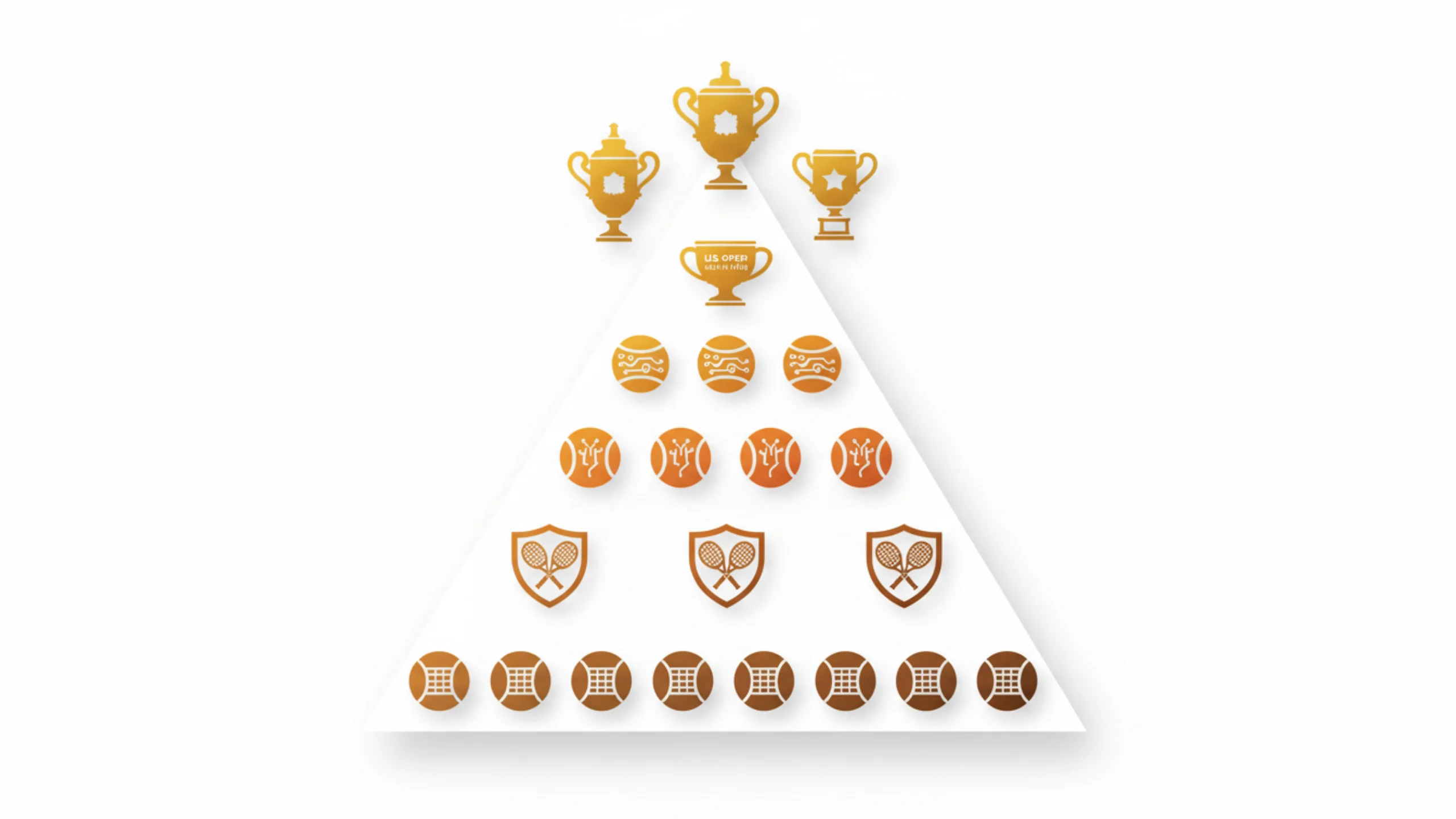 Hierarchie turnajů Pyramida zobrazující hierarchii tenisových turnajů od grandslamů po challengery